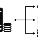 SQL veritabanı yedekleme ve geri dönüş (restore) testi süreci