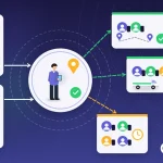Außendienst-App einführen: in der Mitte Pilotkreis mit Außendienstler, Smartphone und Kartenpin; links Datenvorbereitung und Schulung; rechts Wellen zu Regionen mit zwei, drei und vier Mitarbeitenden