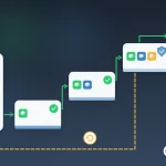Cloud migration: on-premises server room on the left, three rising migration-wave steps (one, two, three workloads) and a cloud holding the workloads top right; dashed rollback path along the bottom