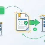 Disaster recovery plan: returning from damaged infrastructure to running systems with backups and a checklist