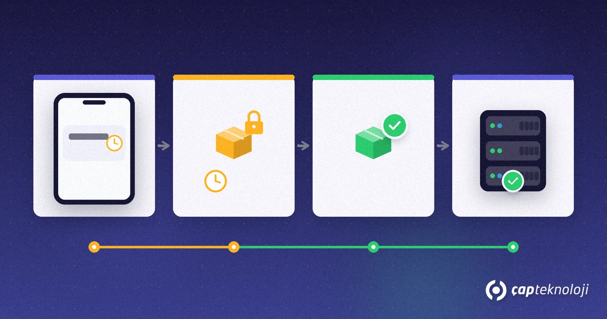 Field sales stock reservation flow: order capture, soft-reserve lock, confirm check and ERP hard-allocate server
