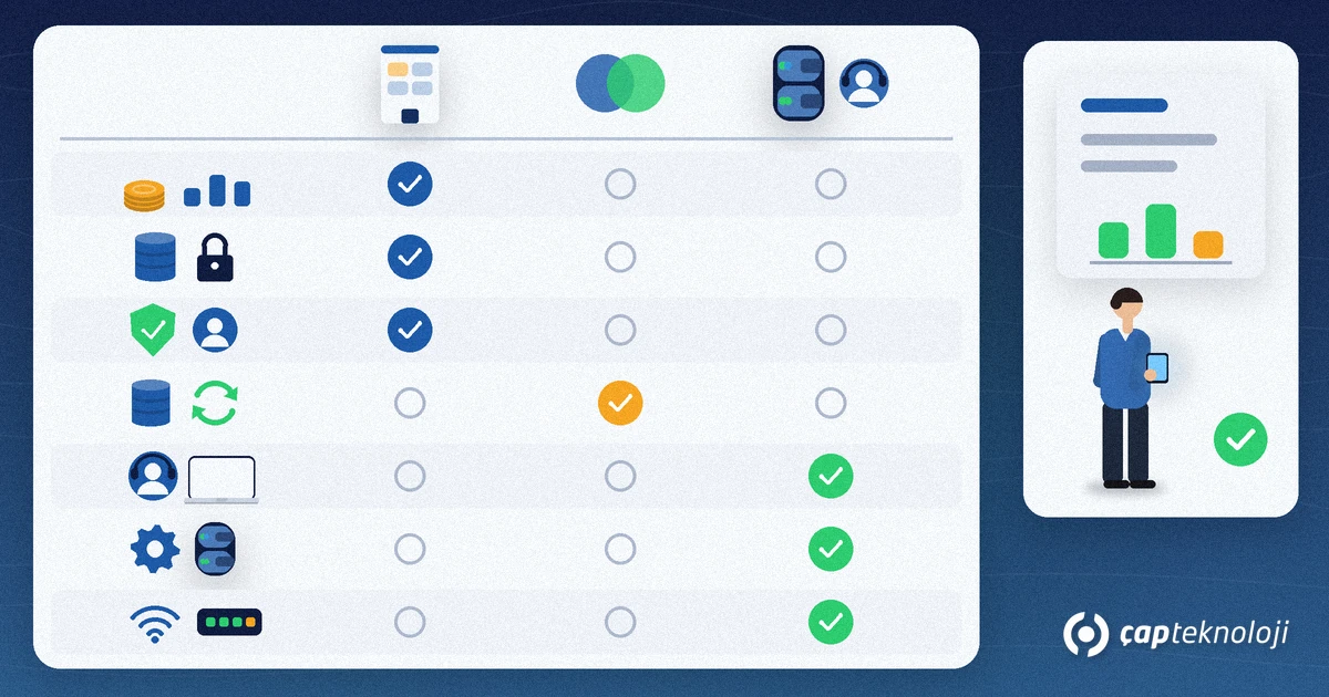 IT outsourcing for SMEs responsibility matrix: in-house, shared and provider columns with budget, data ownership and access approval checked in-house, backup shared, helpdesk, patching and network with the provider; on the right an in-house owner reviewing a report