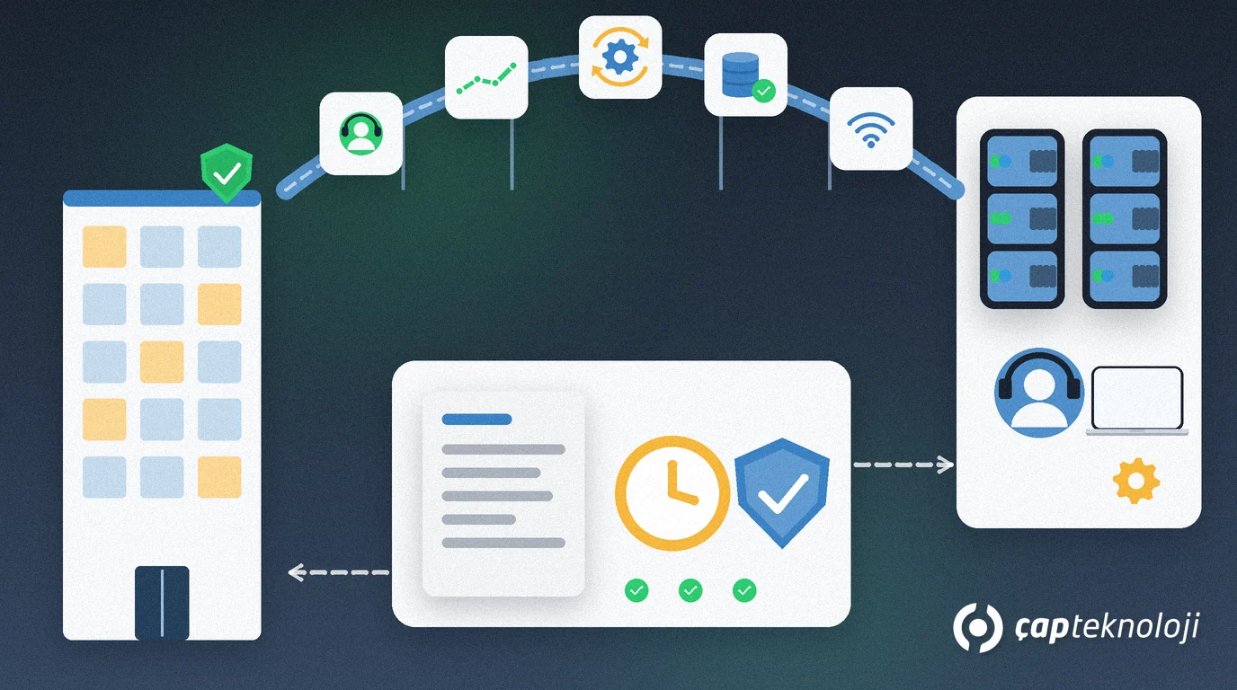 IT outsourcing for SMEs: an arch bridge carrying helpdesk, monitoring, patching, backup and network tiles between a company office building and a provider desk with server racks and a headset technician; below it a contract card with a document, SLA clock and security shield
