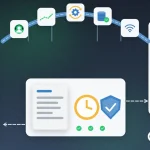 IT-Outsourcing für KMU: Bogenbrücke mit Kacheln für Helpdesk, Monitoring, Patches, Backup und Netzwerk zwischen Firmengebäude und Dienstleister mit Serverschränken und Techniker mit Headset; darunter Vertragskarte mit Dokument, SLA-Uhr und Sicherheitsschild