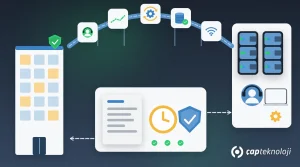 IT-Outsourcing für KMU: Bogenbrücke mit Kacheln für Helpdesk, Monitoring, Patches, Backup und Netzwerk zwischen Firmengebäude und Dienstleister mit Serverschränken und Techniker mit Headset; darunter Vertragskarte mit Dokument, SLA-Uhr und Sicherheitsschild