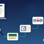 Logo database slow: ERP screen with a clock, database under a magnifier, a stair of memory, disk, lock and statistics cards