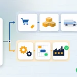 One shared server and cloud platform splits into two lanes: blue trade and distribution cards, amber production and MRP cards