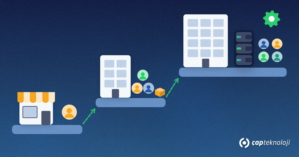 Logo İşbaşı vs Logo Start 3: three-step growth path from a small shop to an office and a company with a server