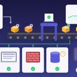 Patch-Management: Update-Pakete aus einer Quellkarte mit Cloud, Herstellermeldung und Kalender laufen auf einem Förderband durch ein Testtor und erhalten grüne Haken; eine grüne Verteilerlinie führt sie zu Server, Laptop, Firewall und Datenbank; rechts eine Compliance-Berichtskarte und ein isolierter Alt-PC mit Vorhängeschloss