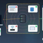 Penetrationstest: gestrichelte Testpfeile vom Laptop des Testers in einen gestrichelten Scope-Rahmen mit Server, Web-App, Datenbank, WLAN-Router und Mitarbeiter-Laptop; Warndreiecke markieren Befunde, rechts ein Bericht mit Schweregrad-Zeilen