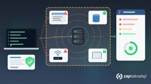 Penetrationstest: gestrichelte Testpfeile vom Laptop des Testers in einen gestrichelten Scope-Rahmen mit Server, Web-App, Datenbank, WLAN-Router und Mitarbeiter-Laptop; Warndreiecke markieren Befunde, rechts ein Bericht mit Schweregrad-Zeilen