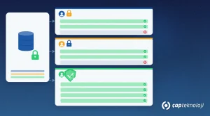 Power BI row-level security: locked shared dataset on the left; sales and finance lanes with filtered rows on the right; wide manager lane below showing all rows