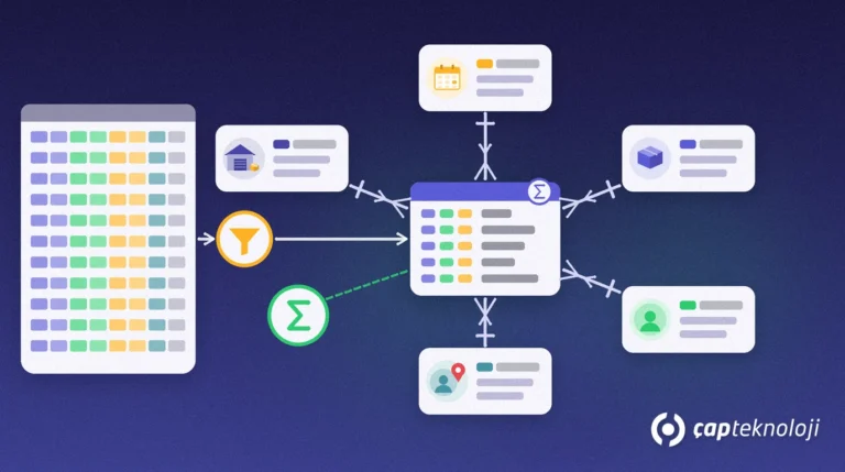 Power BI yıldız şema: düz ERP dışa aktarımı Power Query hunisinden geçip ortada olgu tablosu, çevresinde tarih, ürün, müşteri, temsilci ve depo boyutlarına ayrılıyor