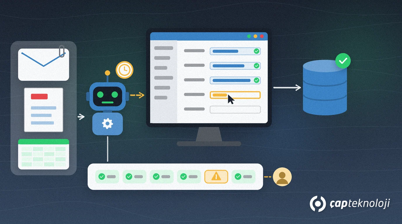 Robotic Process Automation: ein Software-Roboter übernimmt Daten aus E-Mail, Rechnung und Tabelle, füllt eine Anwendungsmaske aus und schreibt in die ERP-Datenbank, eine Ausnahme geht an einen Mitarbeiter