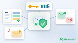 SPF DKIM DMARC: ortada yeşil kalkanlı doğrulanmış alan adı e-postası; solda SPF DNS belgesi, üstte DKIM anahtarı ve imza çubukları, sağda DMARC geç/red zarfları; sol altta oltadaki sahte zarf