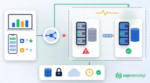 SQL Server high availability: applications on the left connect through a listener hub to the secondary server that took over inside a cluster frame with a heartbeat line; the failed primary is greyed out with a red warning, log blocks stream between them; a backup vault card below