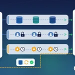 SQL Server sürüm yükseltme: solda uyarı üçgeni ve kırmızı çarpılı, desteği bitmiş eski sunucu; sağda yeşil kalkanlı yeni sunucu; aralarında veritabanları, kullanıcı girişleri ve zamanlanmış işler için üç geçiş şeridi, altta kesikli geri dönüş yolu ve test geri yükleme kartı