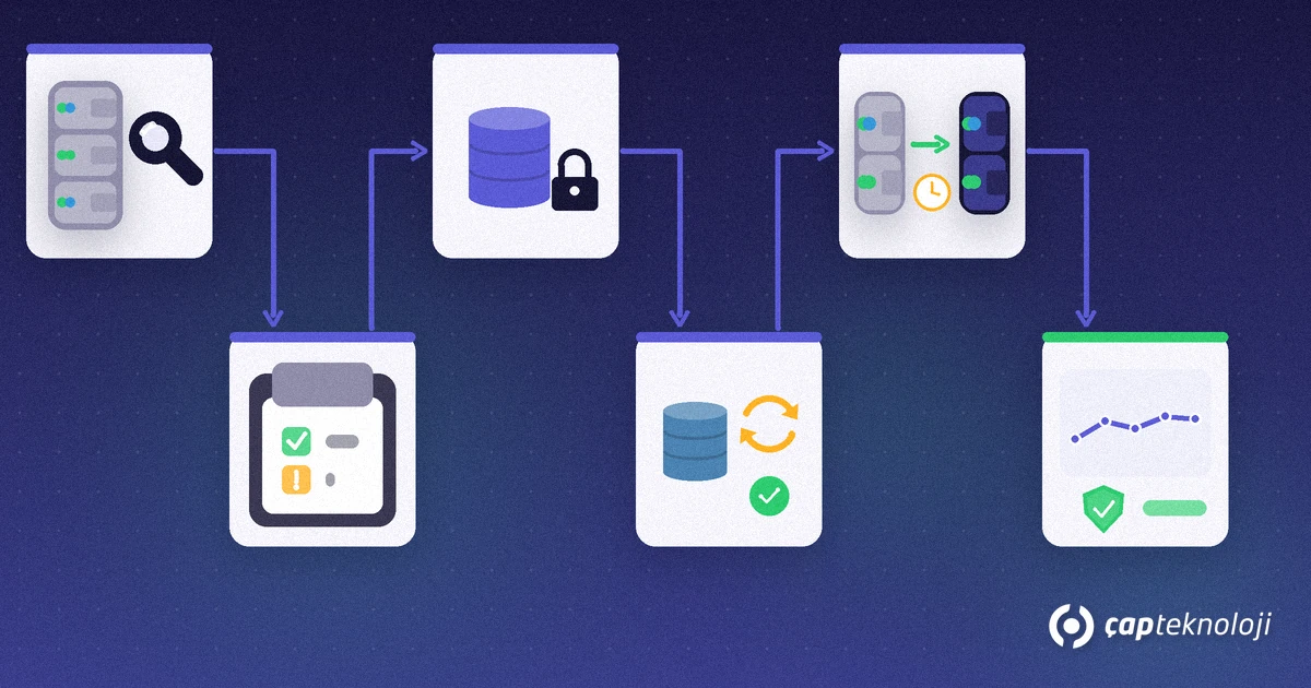 SQL Server sürüm yükseltme planı altı adımda: büyüteçle envanter, uyumluluk kontrol listesi, kilitli tam yedek, test geri yükleme, eski sunucudan yeni sunucuya geçiş ve yükseltme sonrası izleme