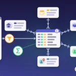 Sternschema in Power BI: flacher ERP-Export wird per Power Query in eine Faktentabelle mit Dimensionen für Datum, Artikel, Kunde, Vertrieb und Lager aufgeteilt